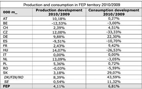 Statistics 2010 FEP