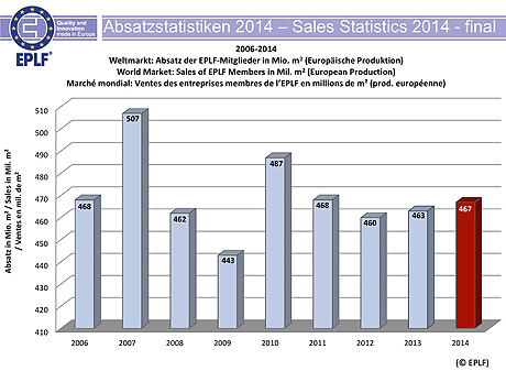 EPLF Sales 2014 final
