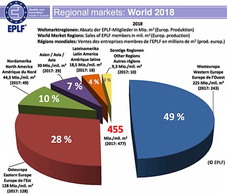 EPLF 2018 wereld