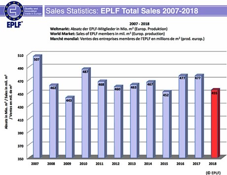 EPLF 2007-2018