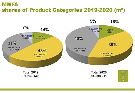 MMFA shares 2020 2019