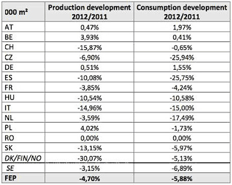 Production and consumption 2012 Production and consumption 2012