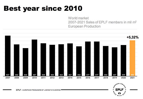 EPLF: Best Year since 2010