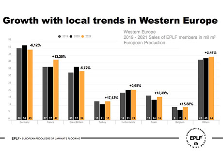 EPLF: Growth with trends in Western Europe